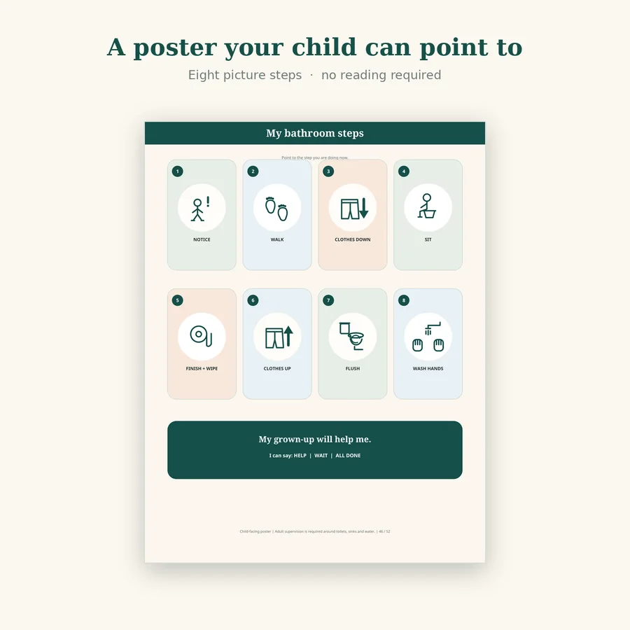 The bathroom steps poster